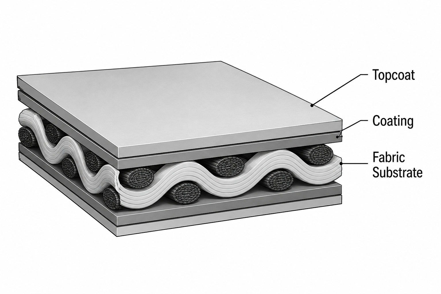 Tensile Membranes Properties